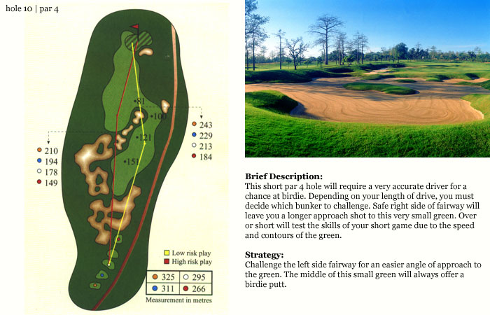 Golf Course Map | Taman Dayu